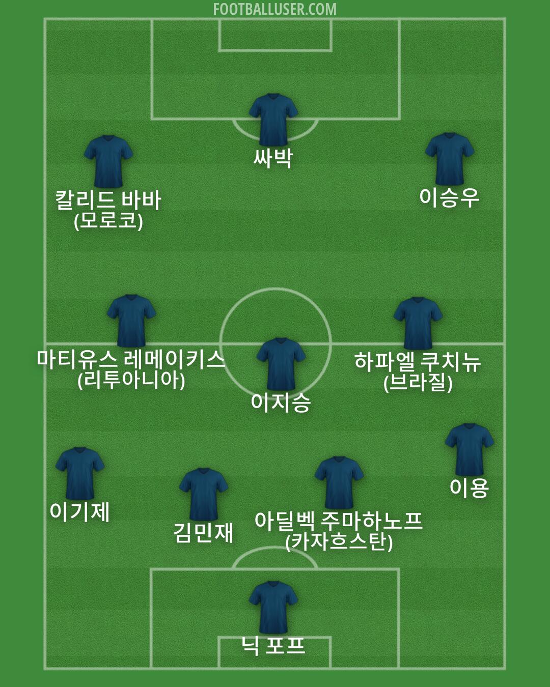 Custom Team Formation 2025