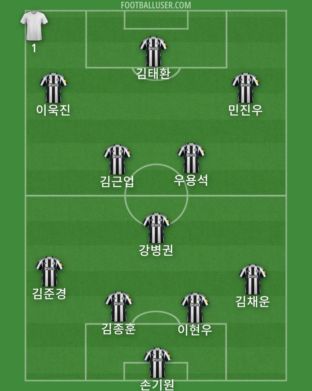 Newcastle Formation 2025