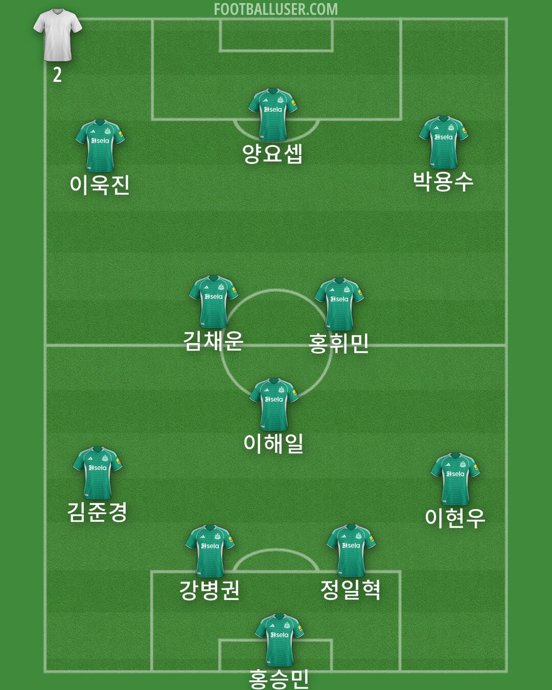 Newcastle Formation 2025