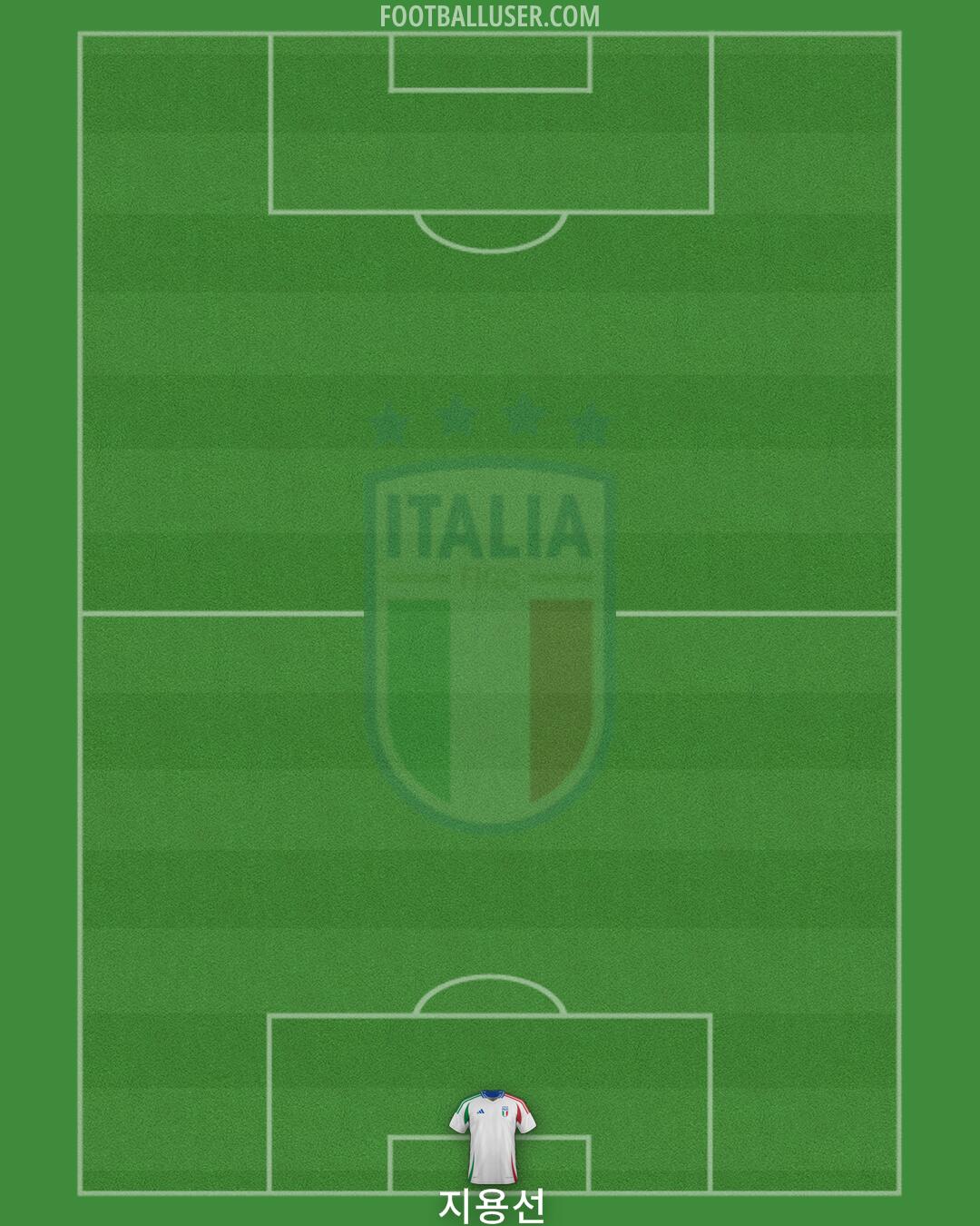 Italy Formation 2025