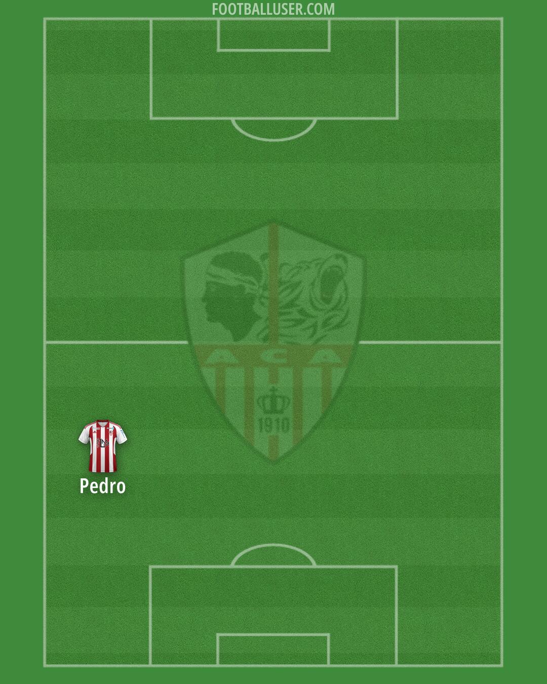 Ajaccio Formation 2025