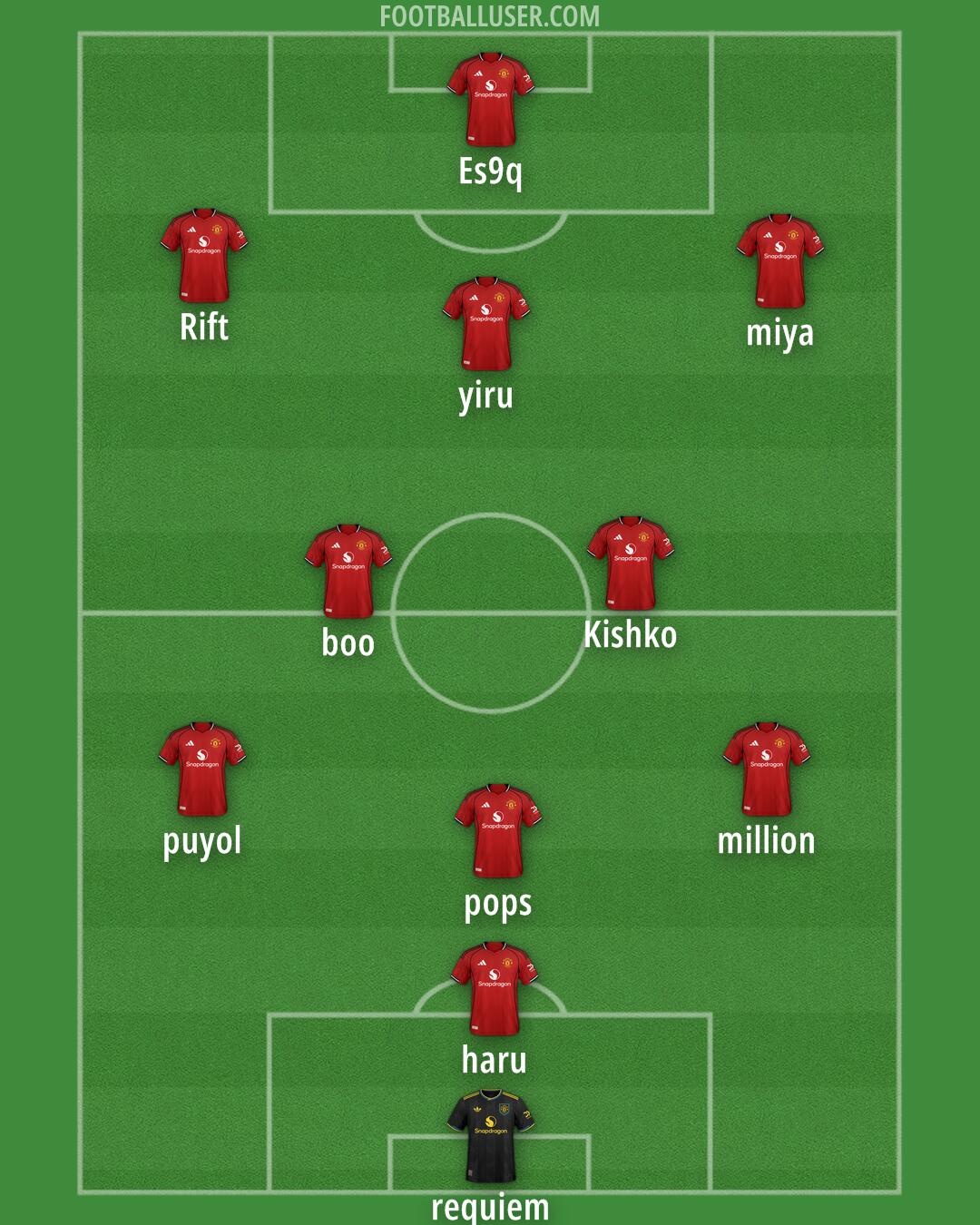 Man Utd Formation 2025
