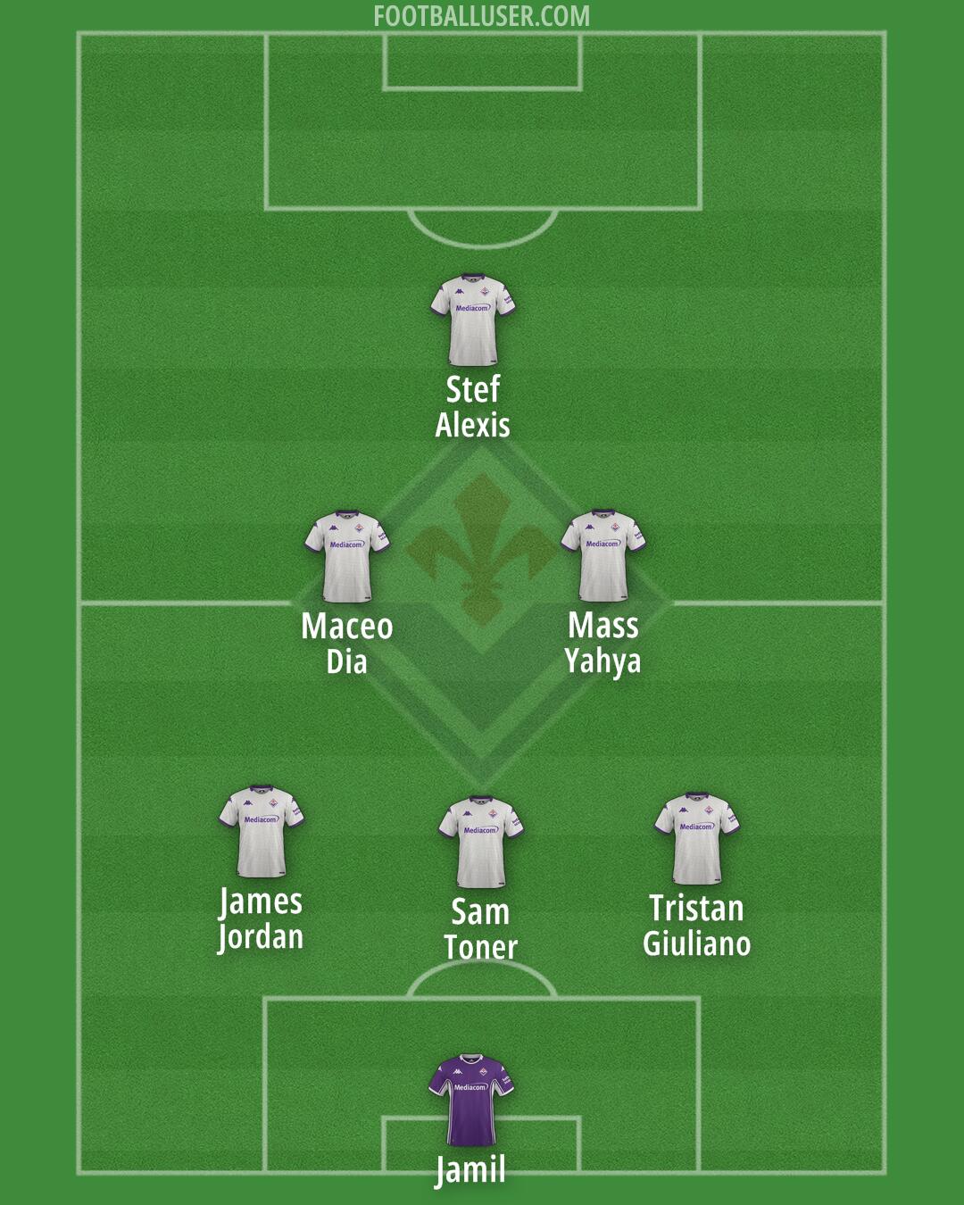 Fiorentina Formation 2025