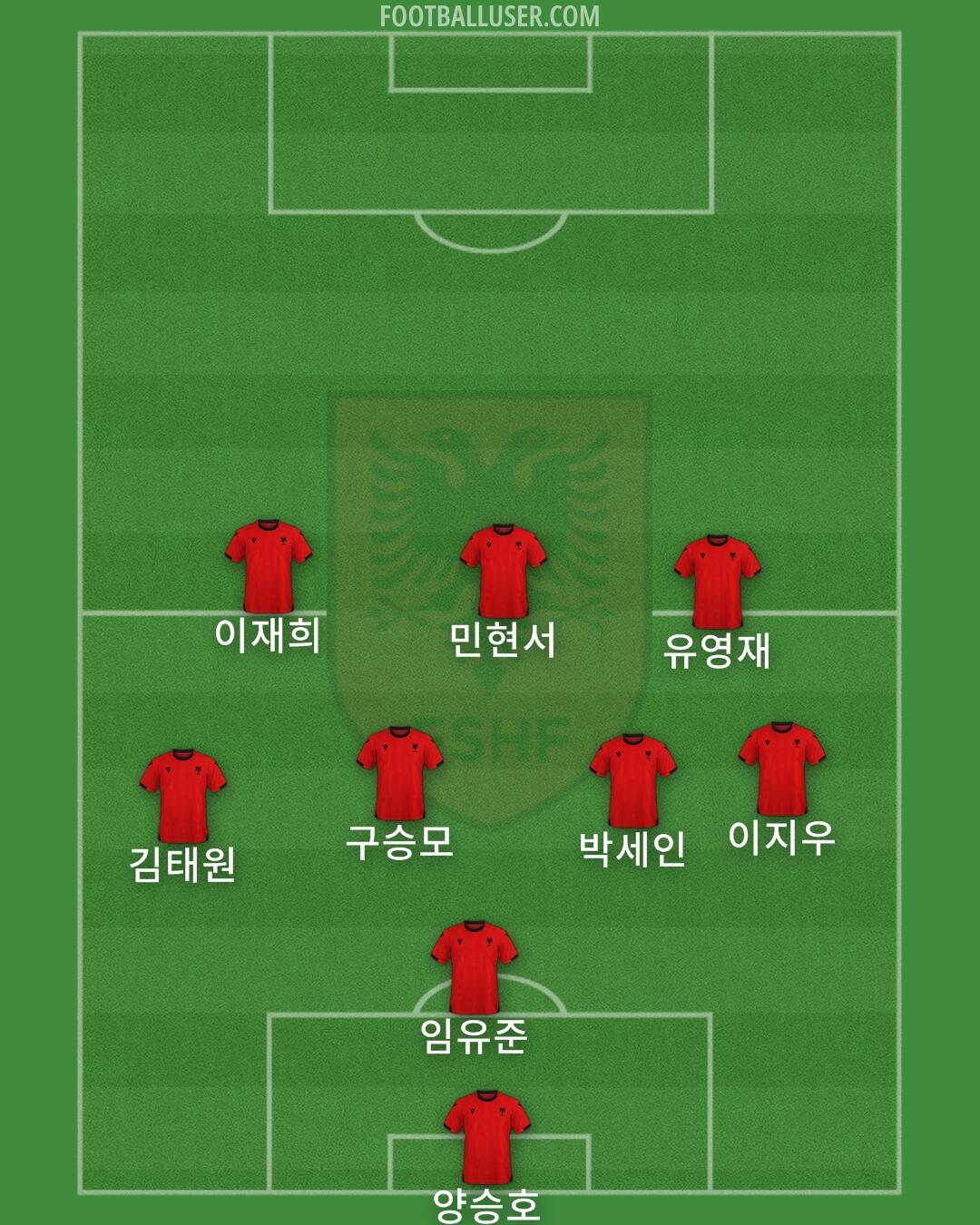 Albania Formation 2025