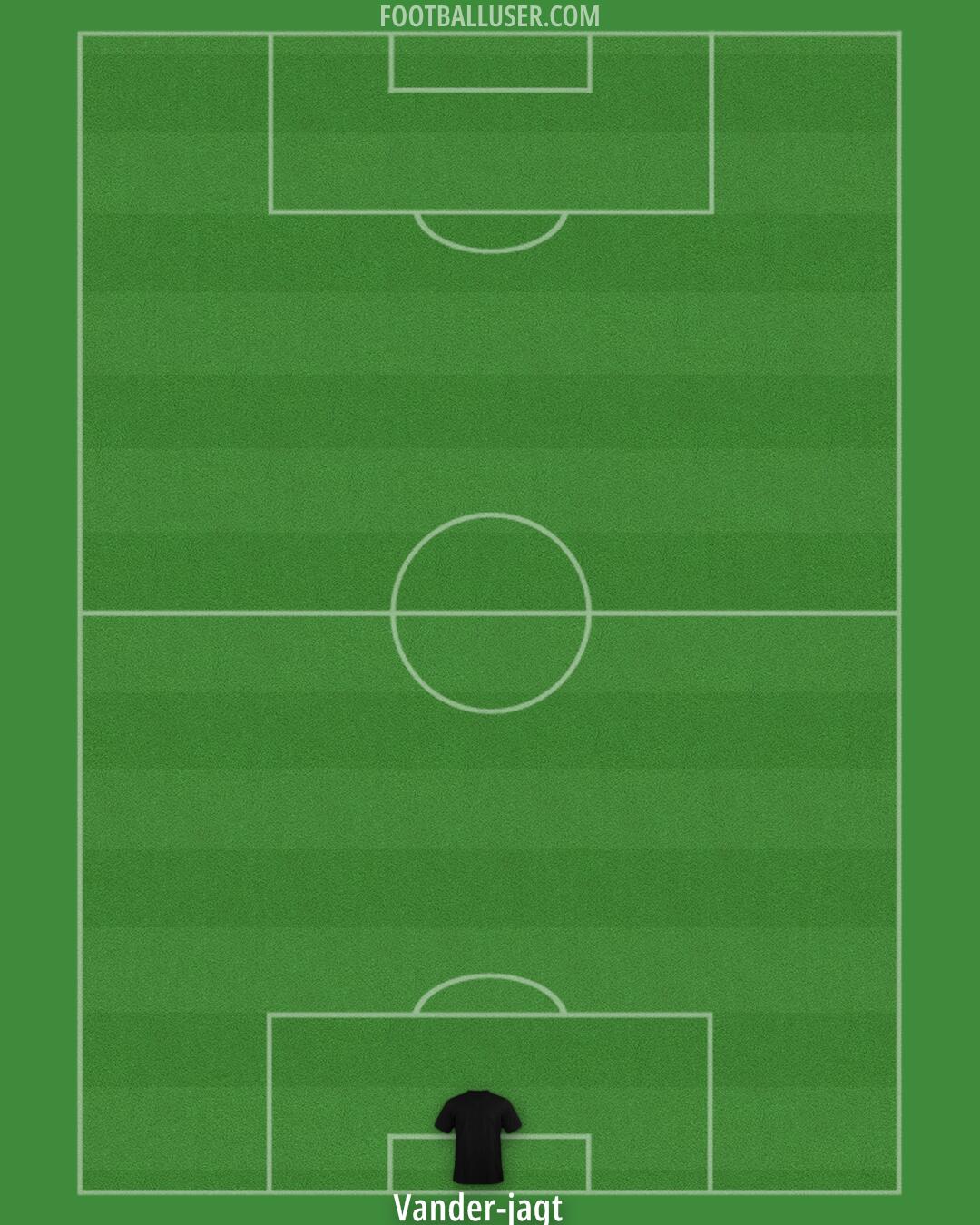 Custom Team Formation 2025