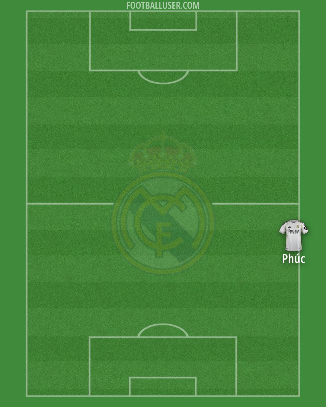 Real Madrid Formation 2025