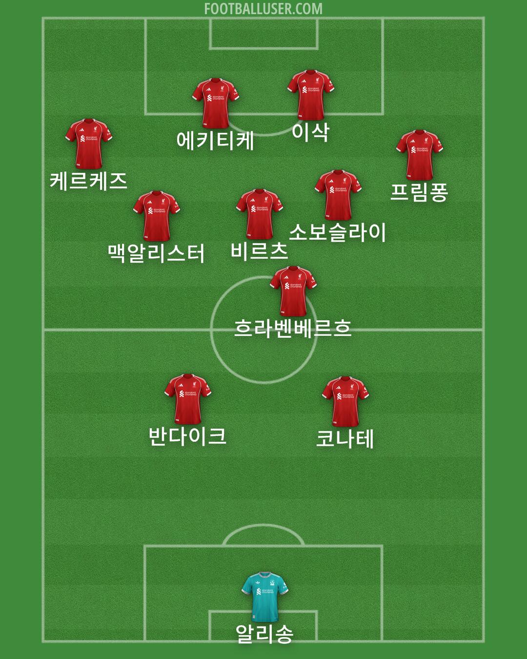 Liverpool Formation 2025