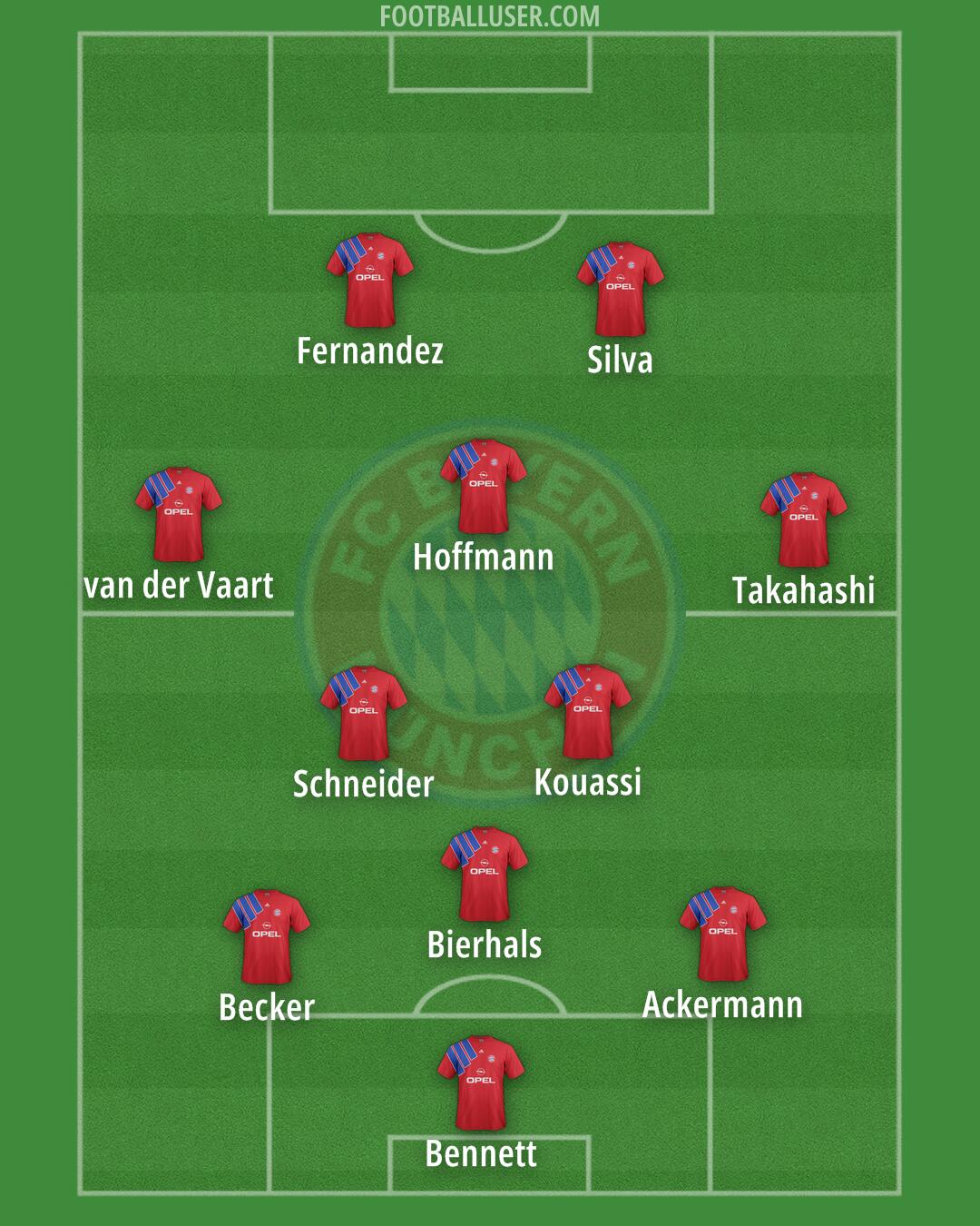 FC Bayern Formation 2025