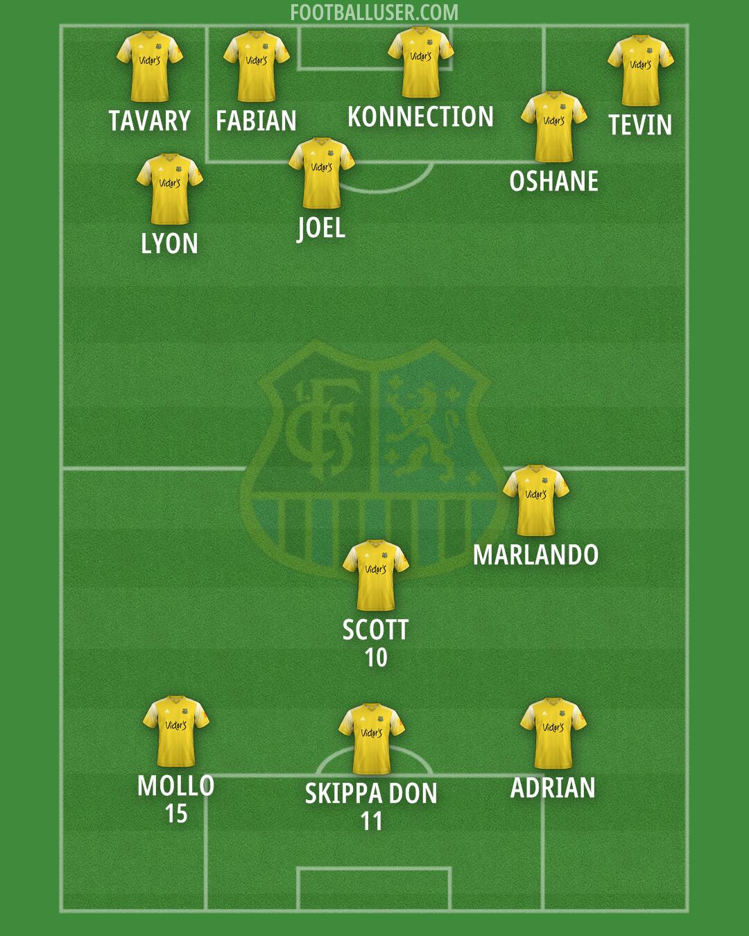 1. FC Saarbrücken Formation 2025