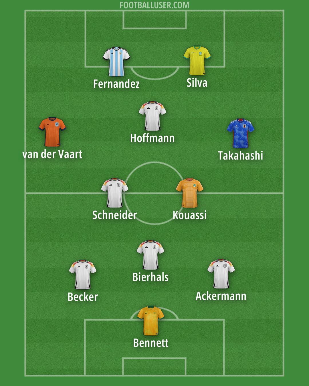 Custom Team Formation 2025