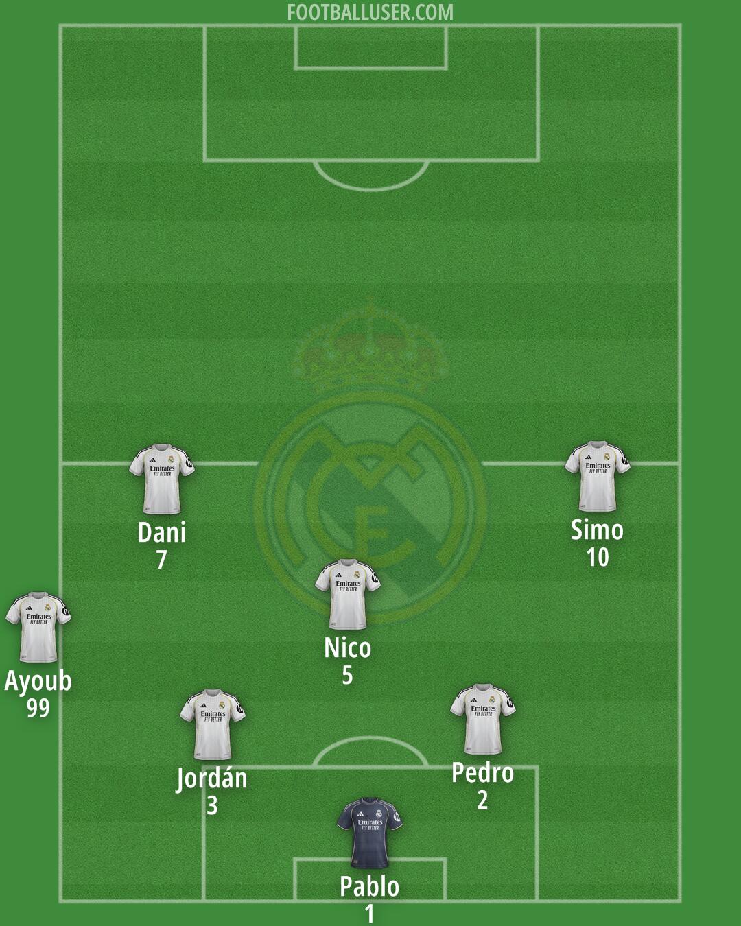 Real Madrid Formation 2025