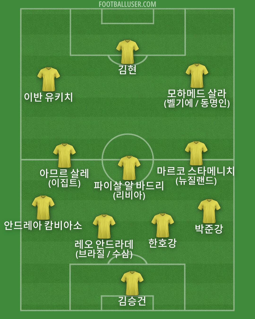 Custom Team Formation 2025