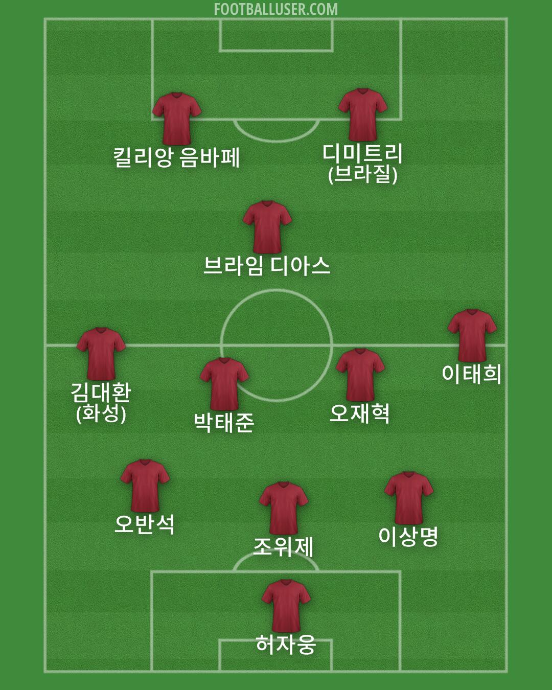 Custom Team Formation 2025