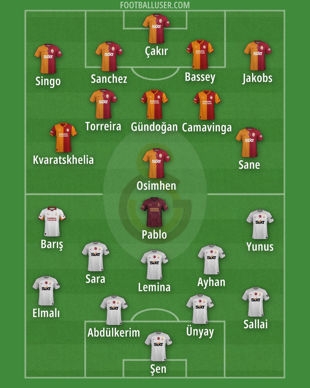 Galatasaray Formation 2025