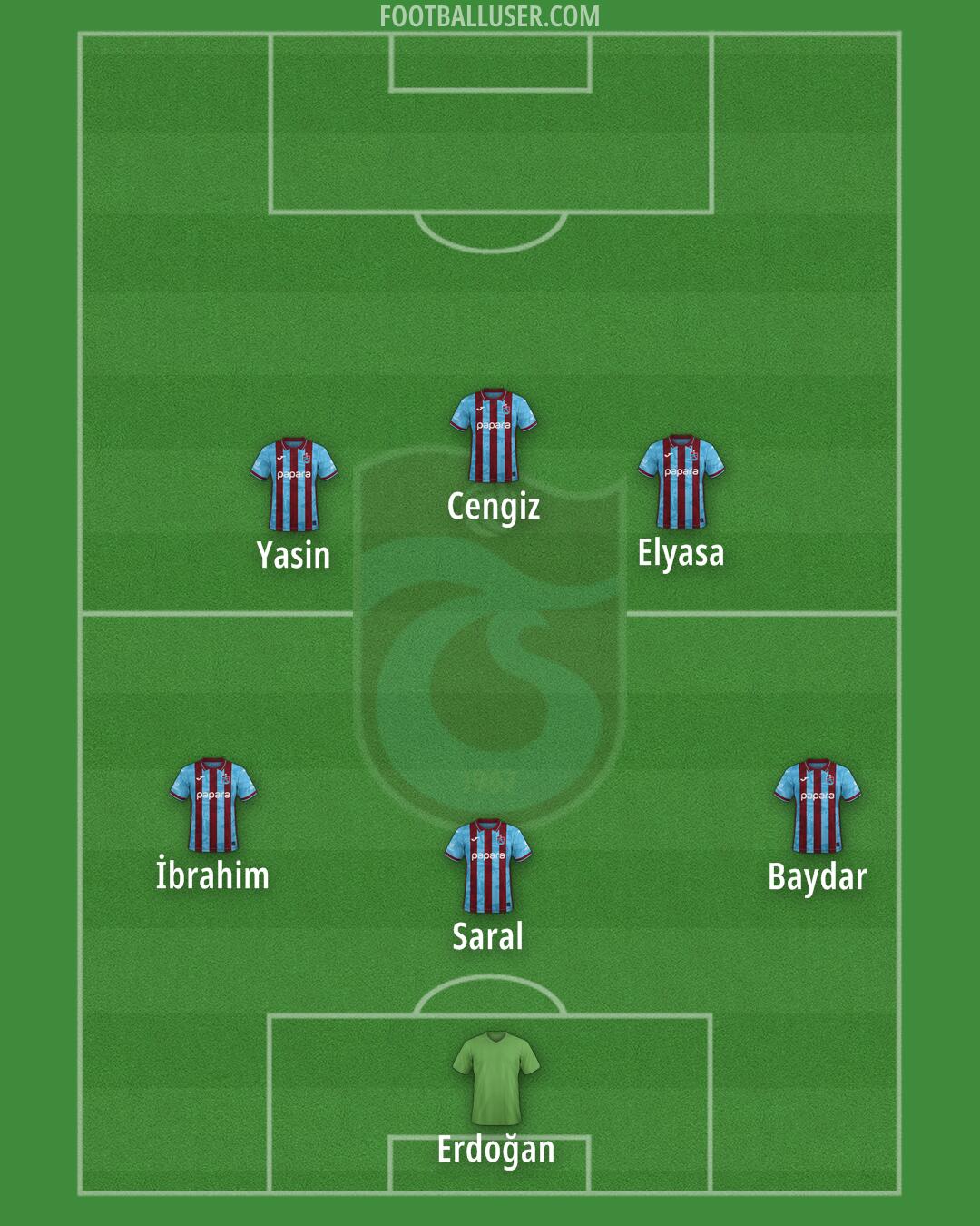Trabzonspor Formation 2025