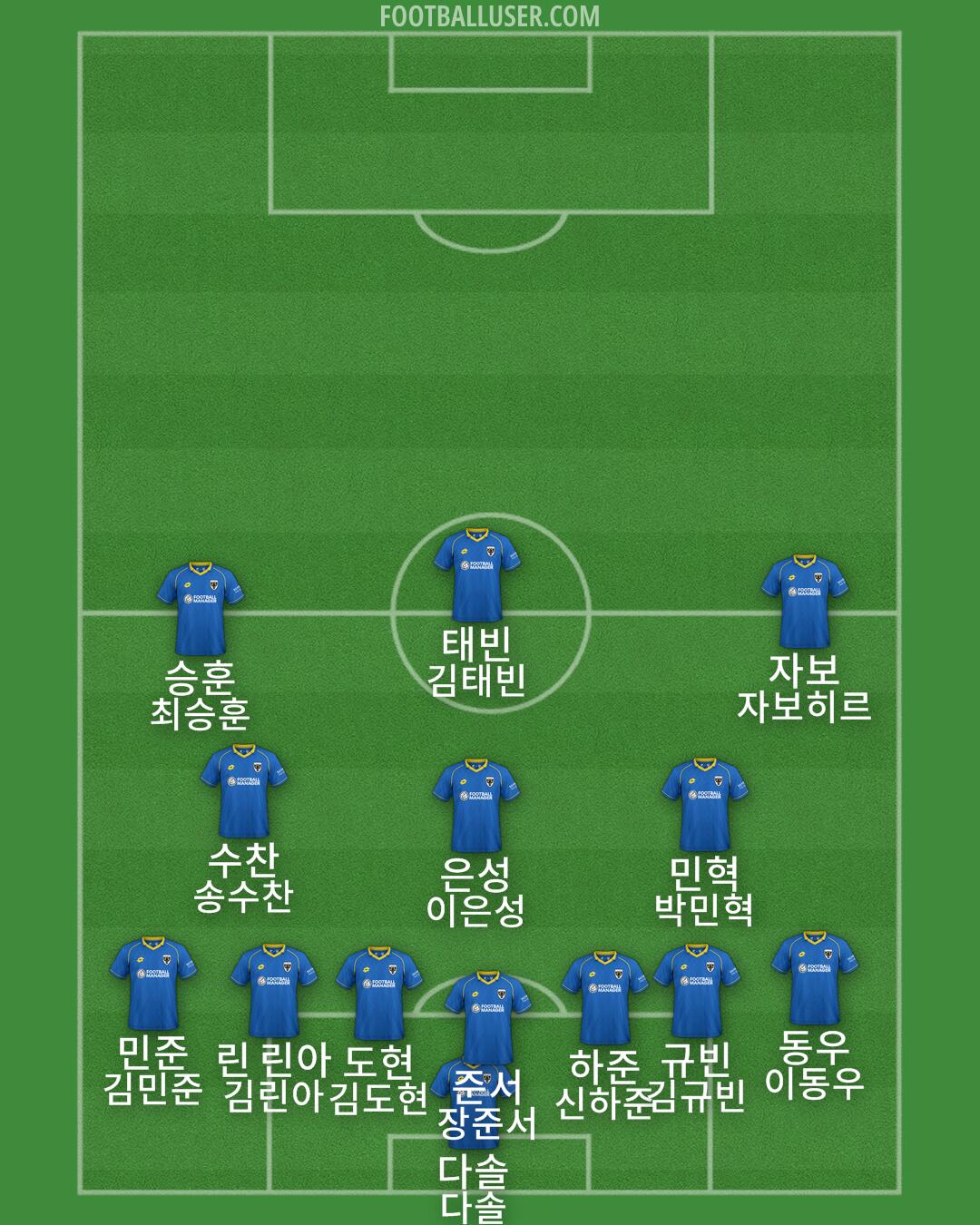 AFC Wimbledon Formation 2025