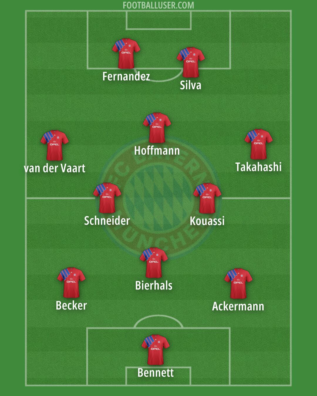 FC Bayern Formation 2025