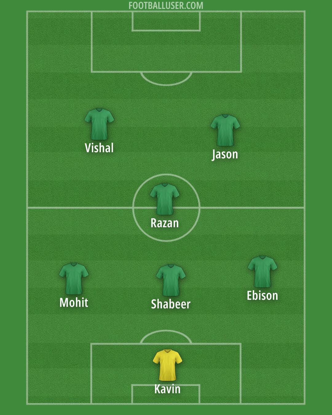 Custom Team Formation 2025