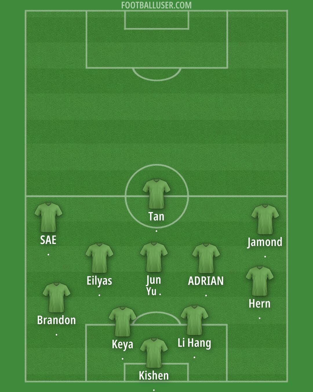 Custom Team Formation 2025
