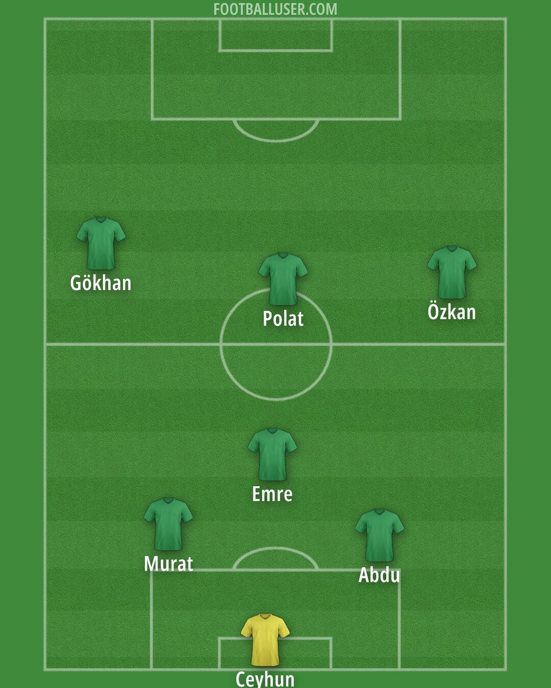 Custom Team Formation 2025