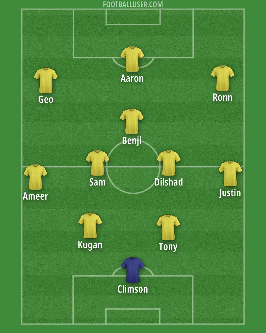 Custom Team Formation 2025