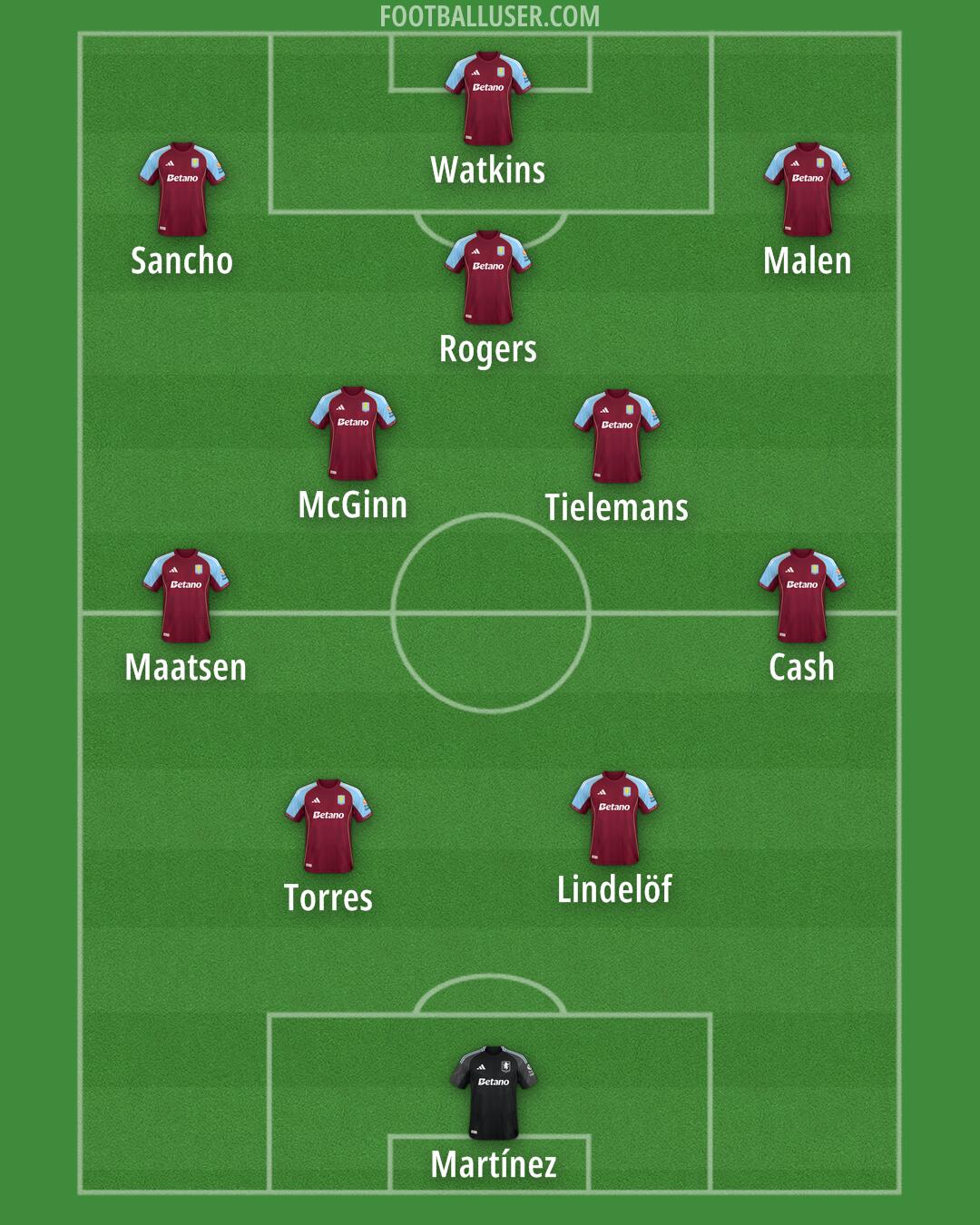 Aston Villa Formation 2025