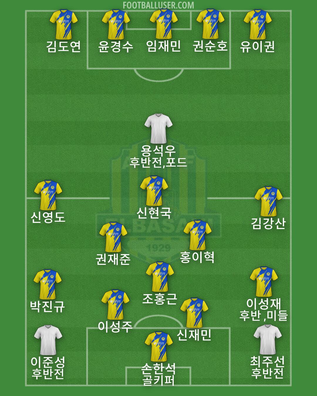AF Elbasani Formation 2025