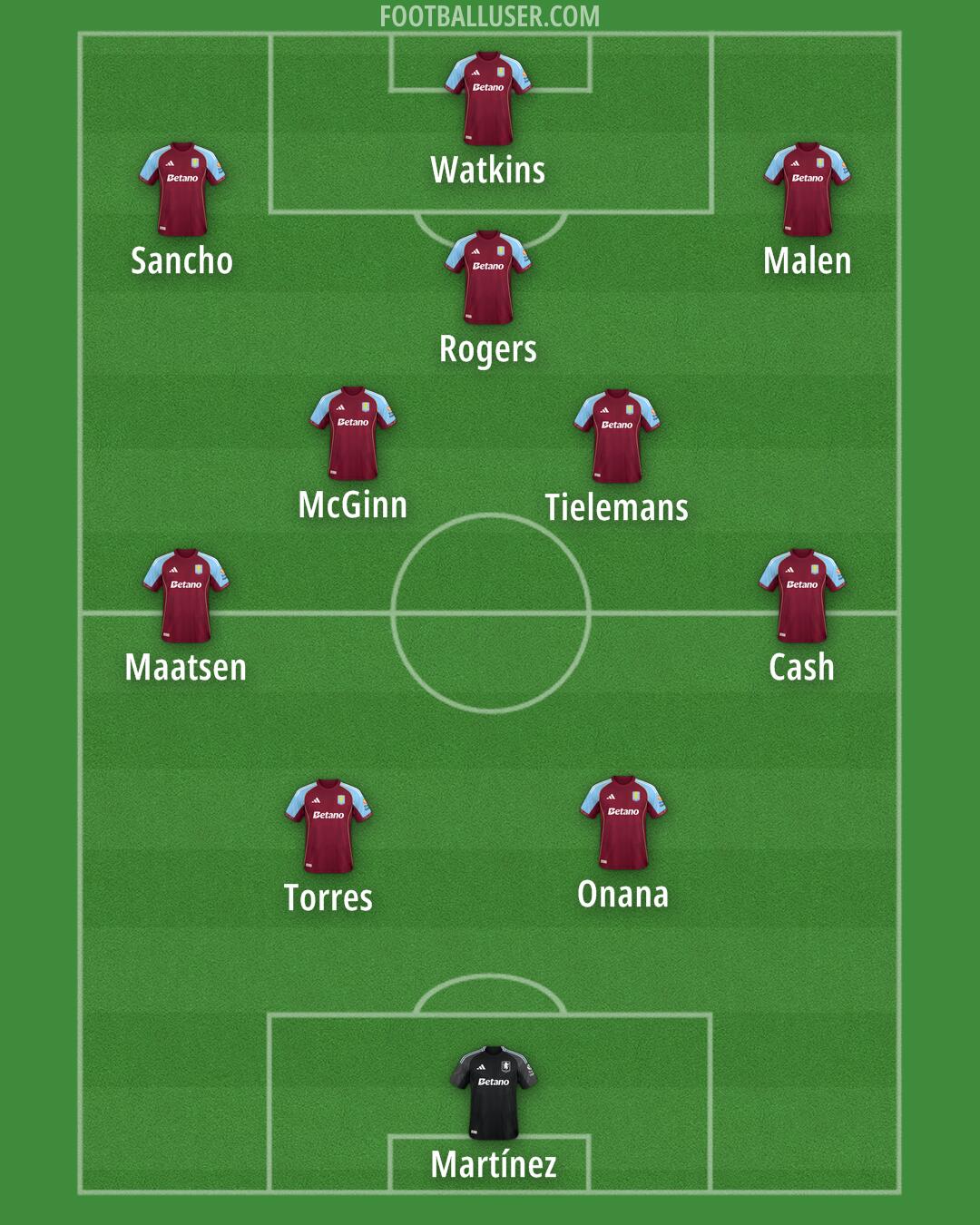 Aston Villa Formation 2025