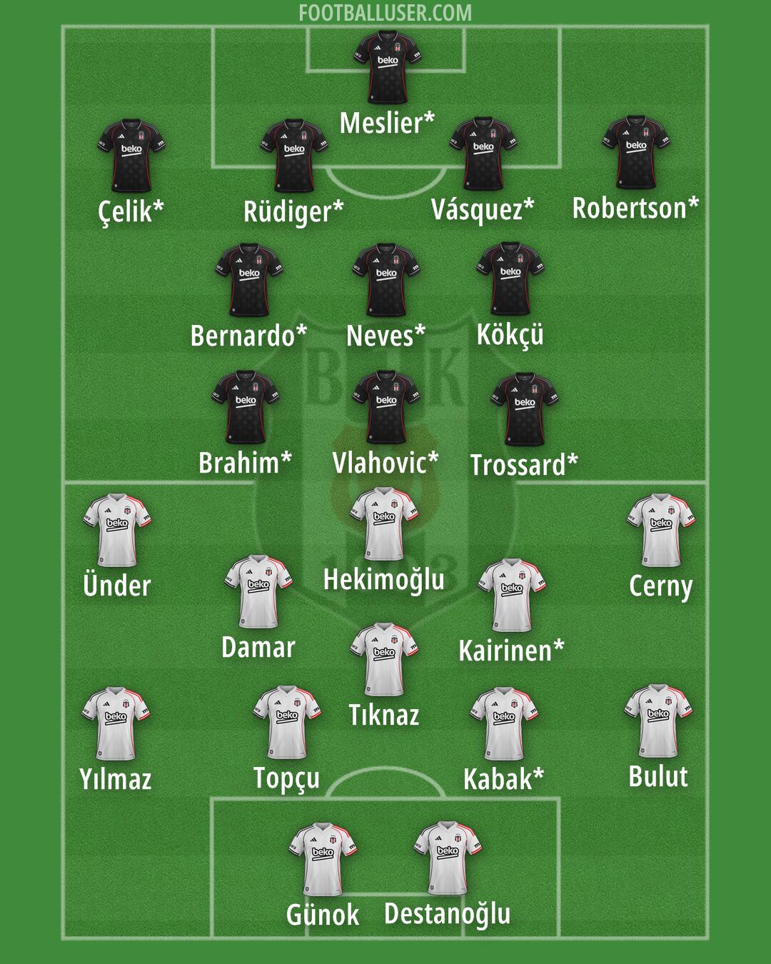 Besiktas Formation 2025