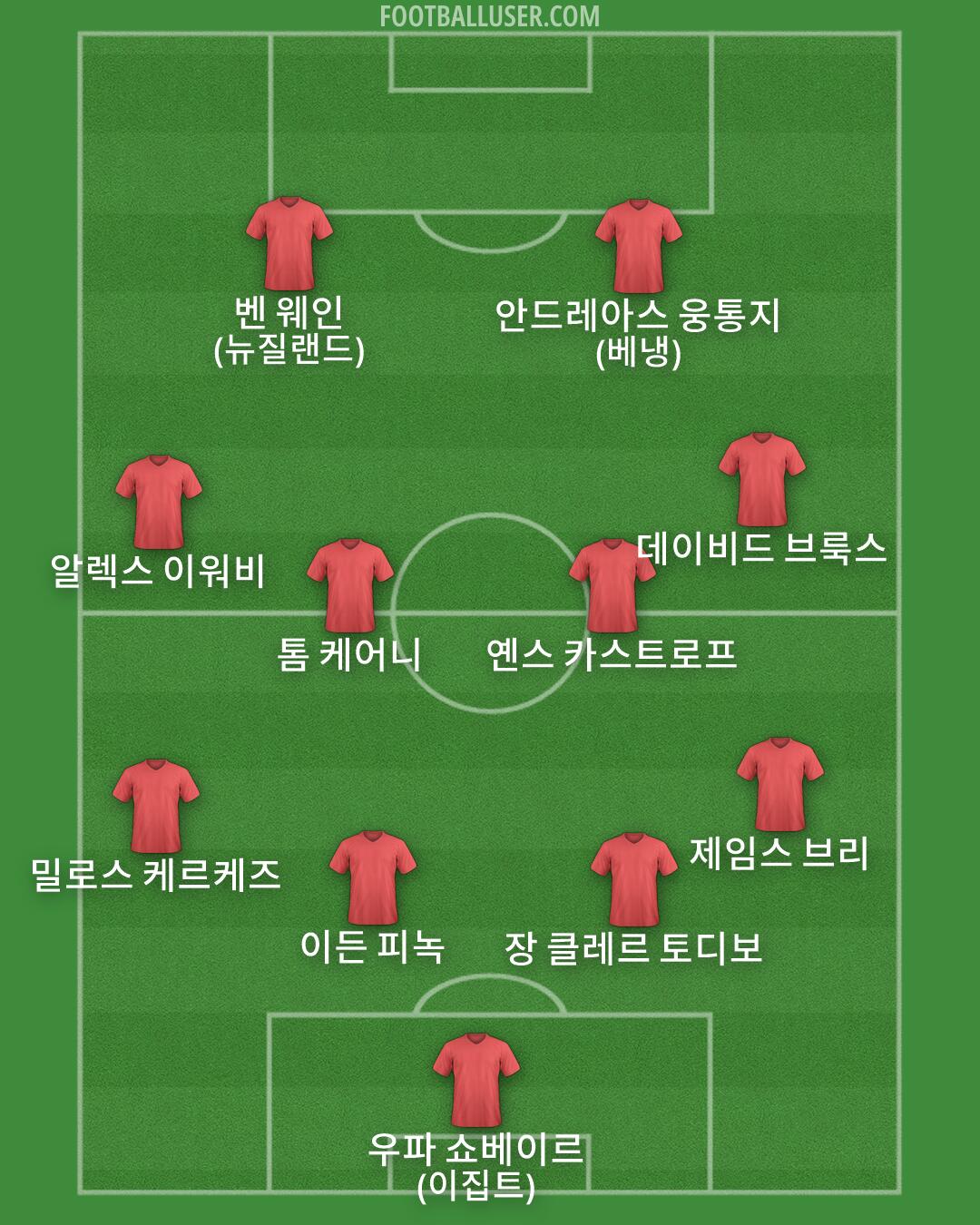 Custom Team Formation 2025