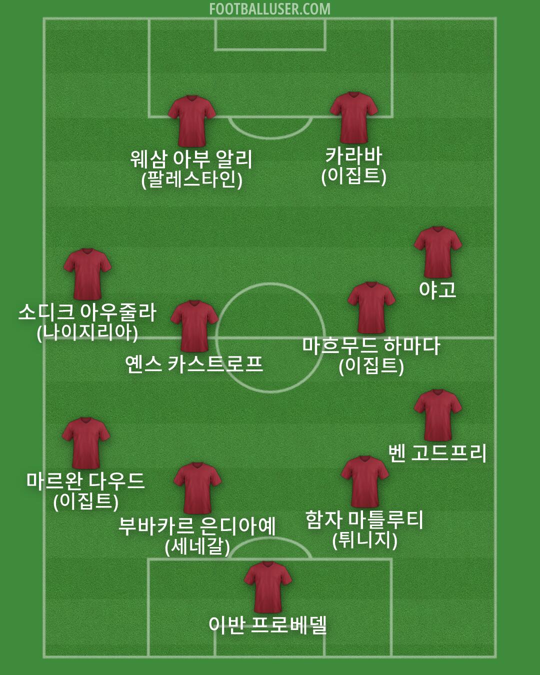Custom Team Formation 2025