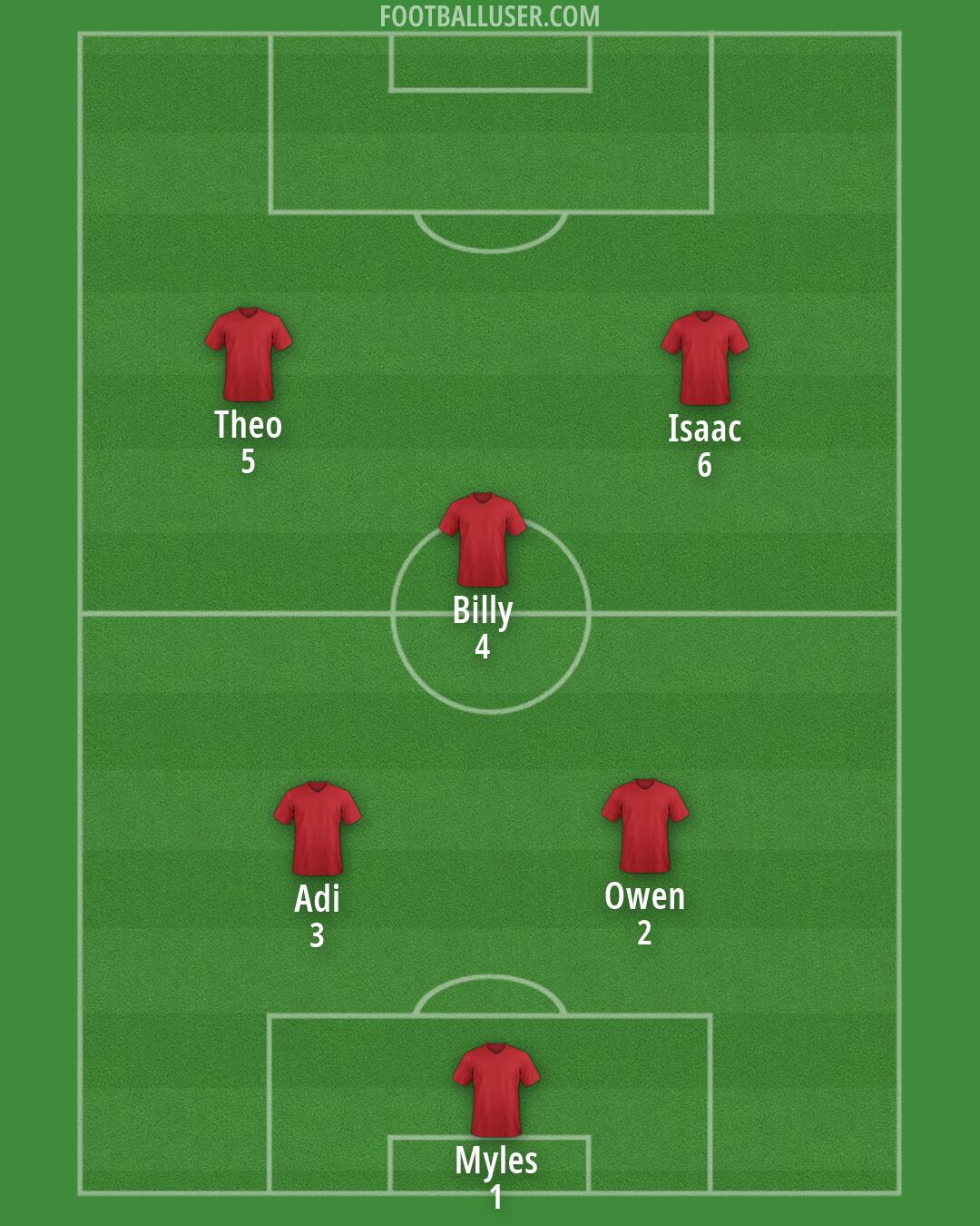 Custom Team Formation 2025