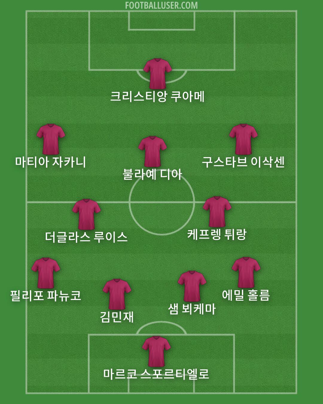 Custom Team Formation 2025