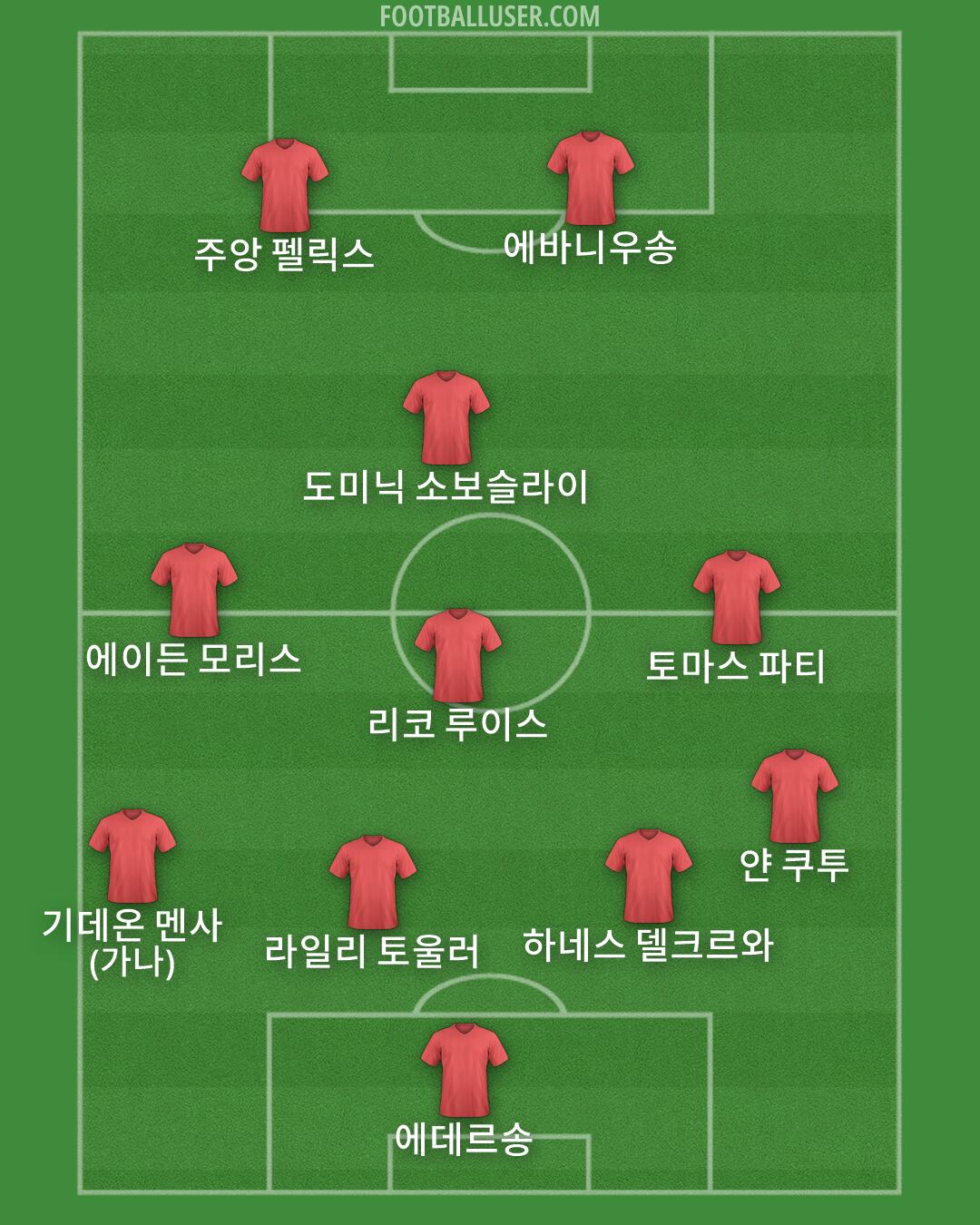 Custom Team Formation 2025