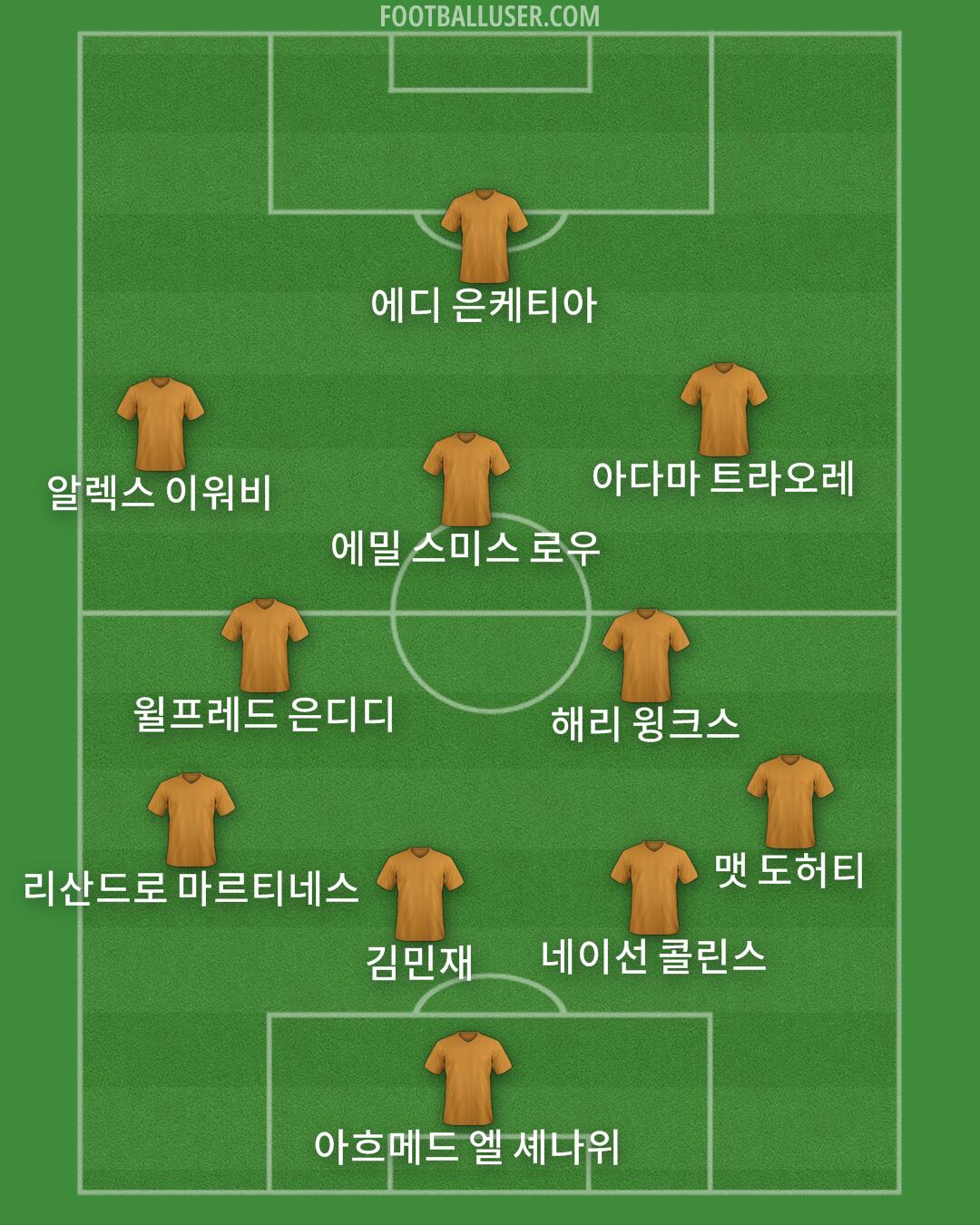 Custom Team Formation 2025