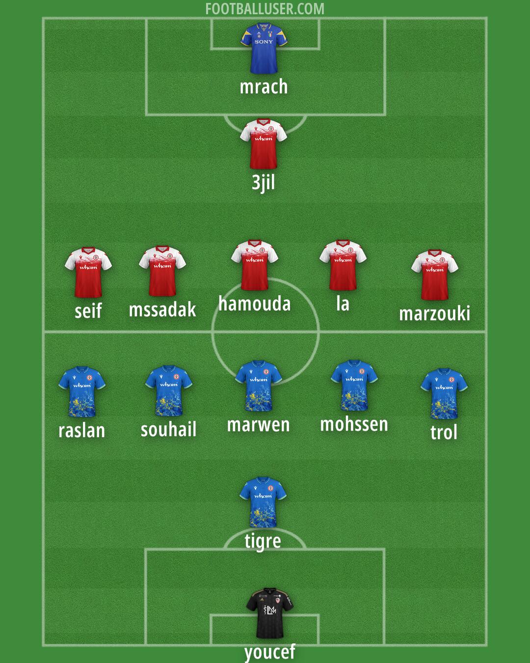 Custom Team Formation 2025