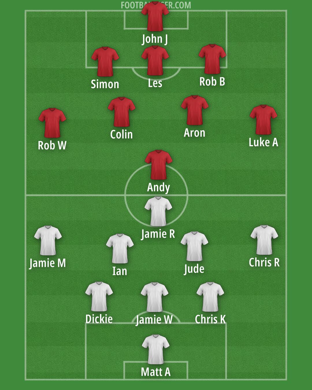 Custom Team Formation 2025