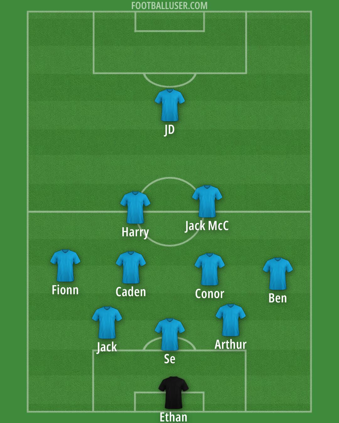 Custom Team Formation 2025