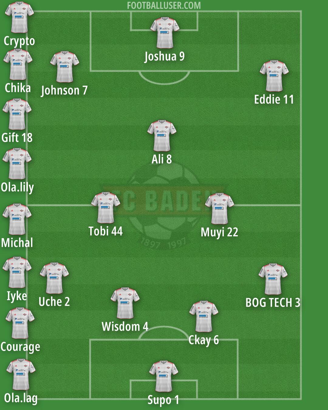 FC Baden Formation 2025