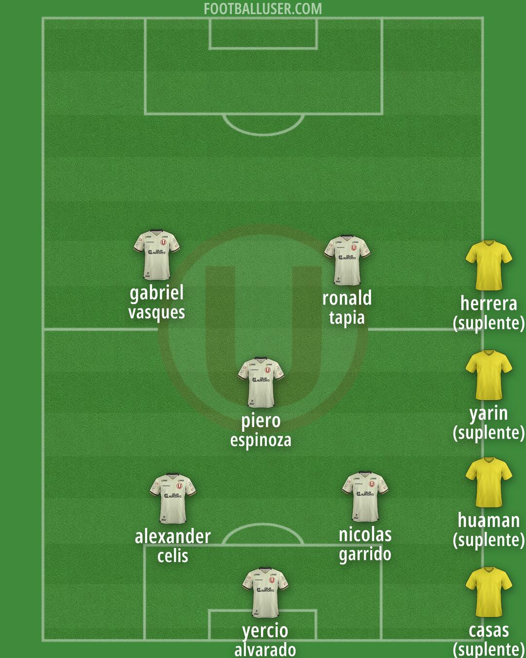 Universitario Formation 2025
