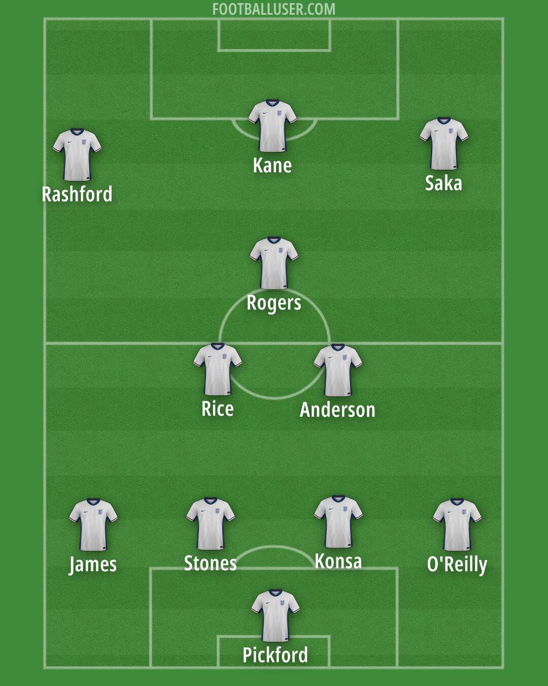 England Formation 2025