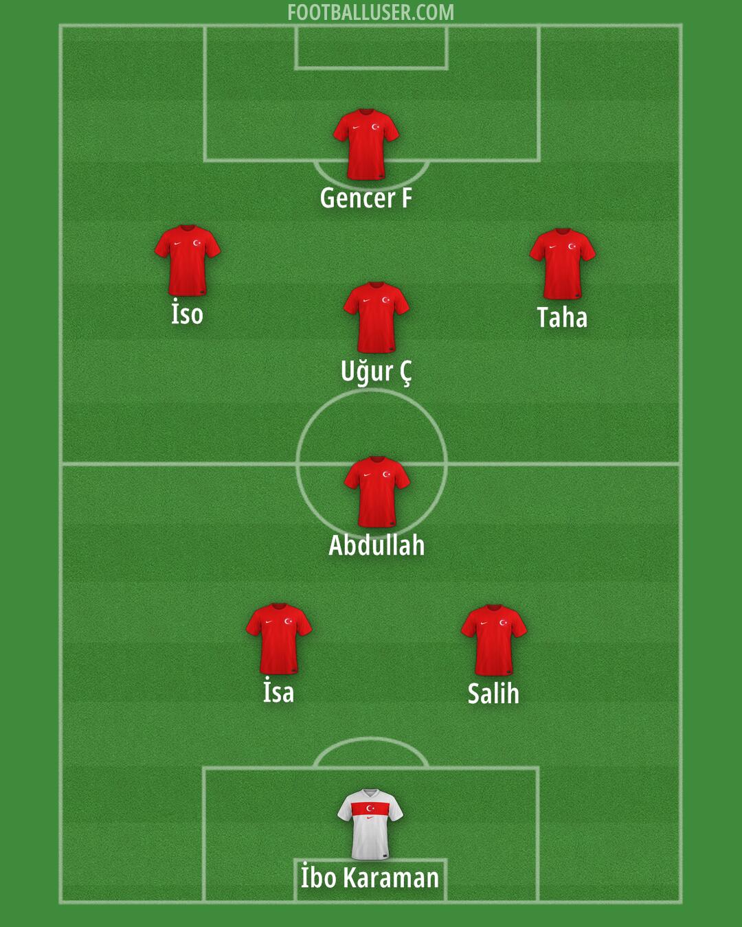 Türkiye Formation 2025