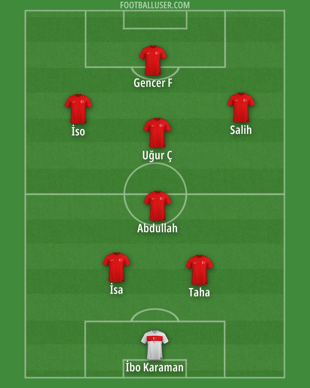 Türkiye Formation 2025