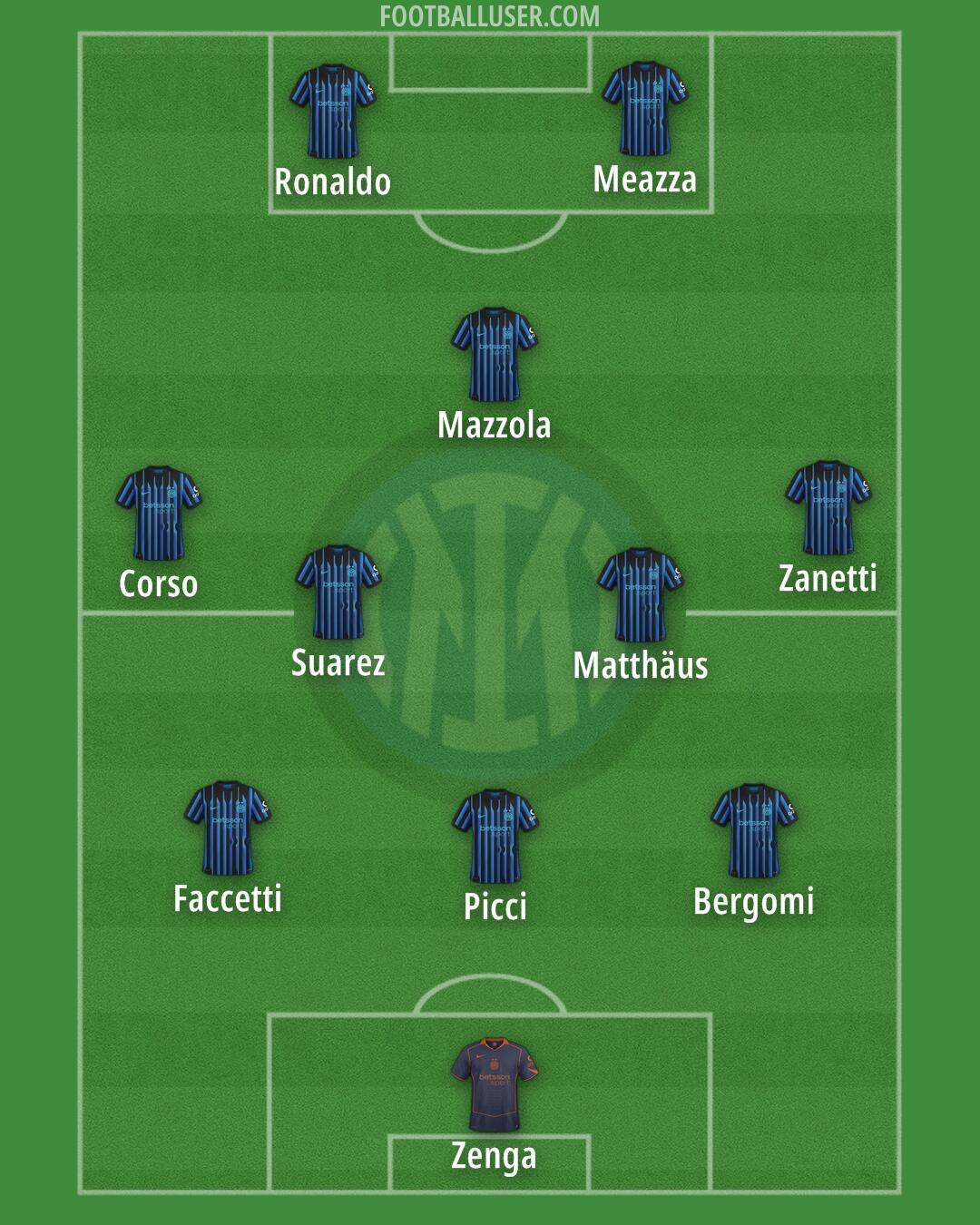 Inter Formation 2025