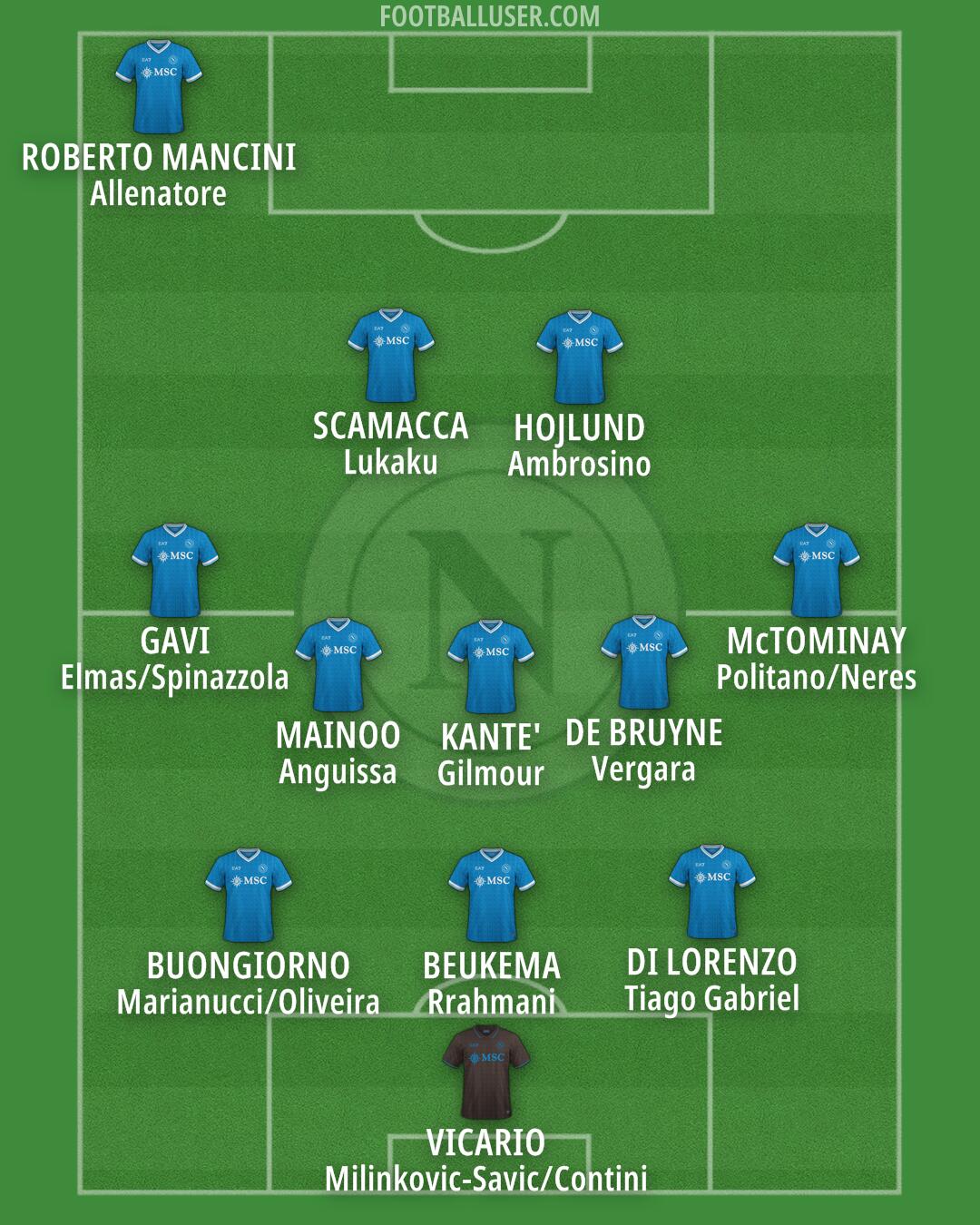 Napoli Formation 2025