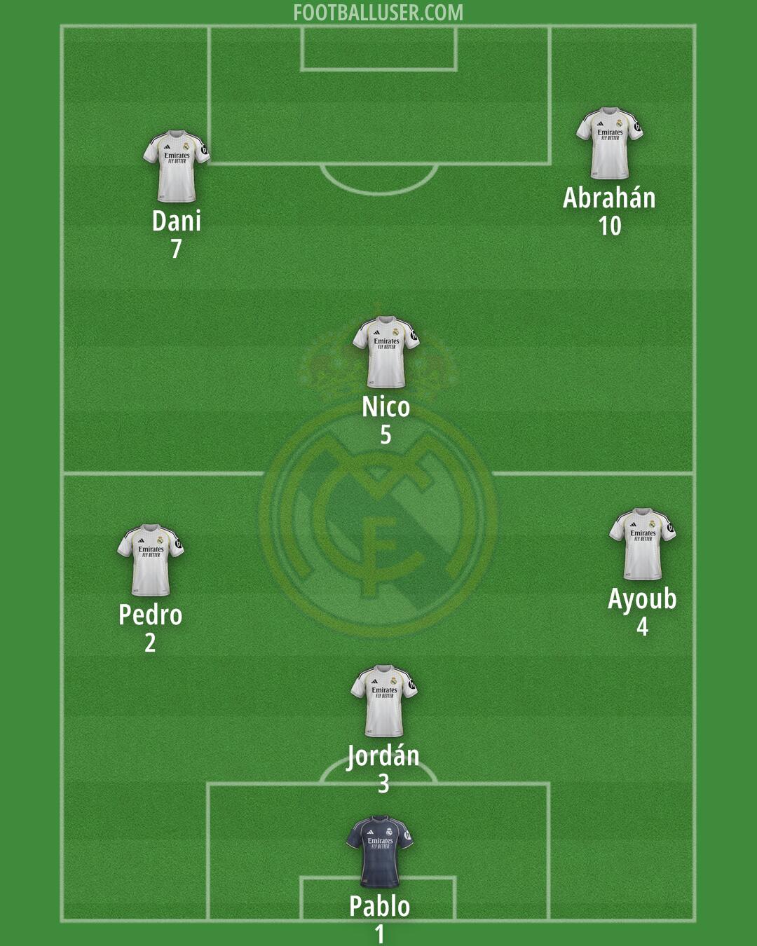 Real Madrid Formation 2025