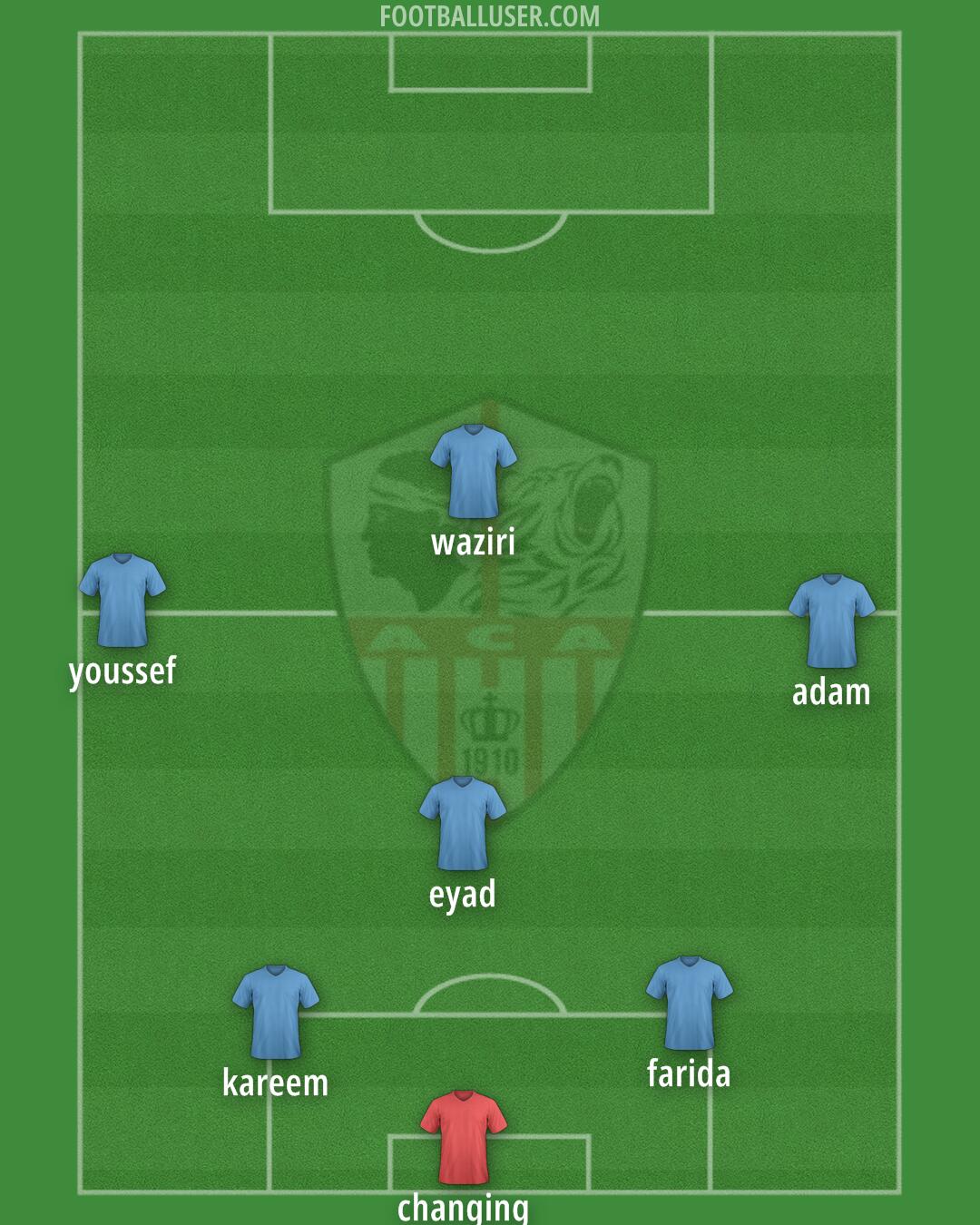 Ajaccio Formation 2025