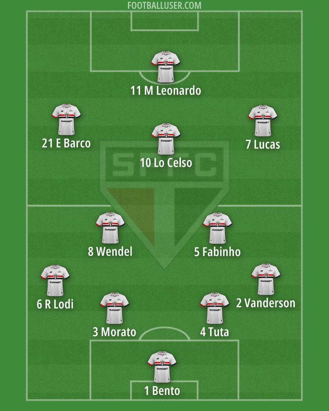 São Paulo Formation 2025