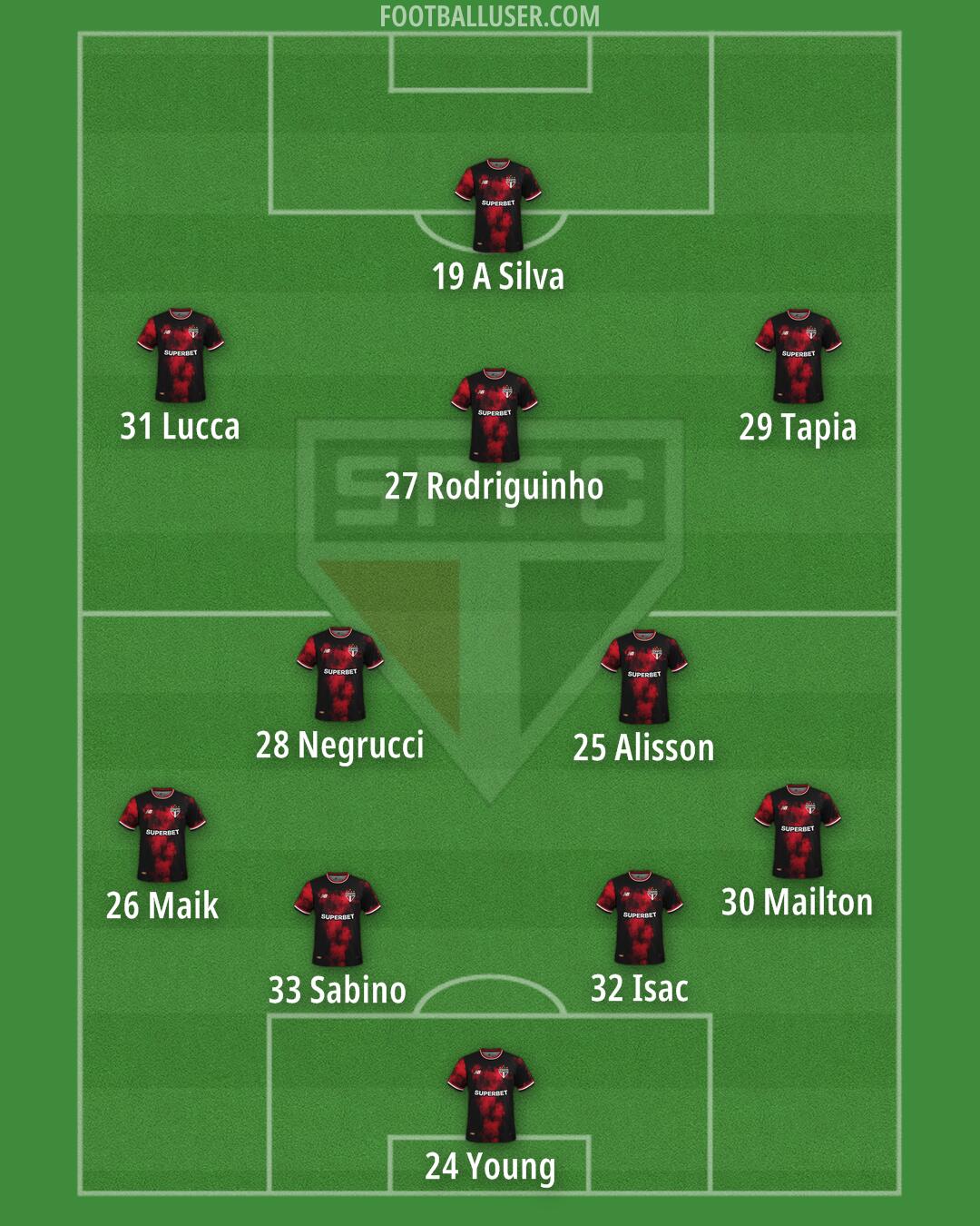 São Paulo Formation 2025