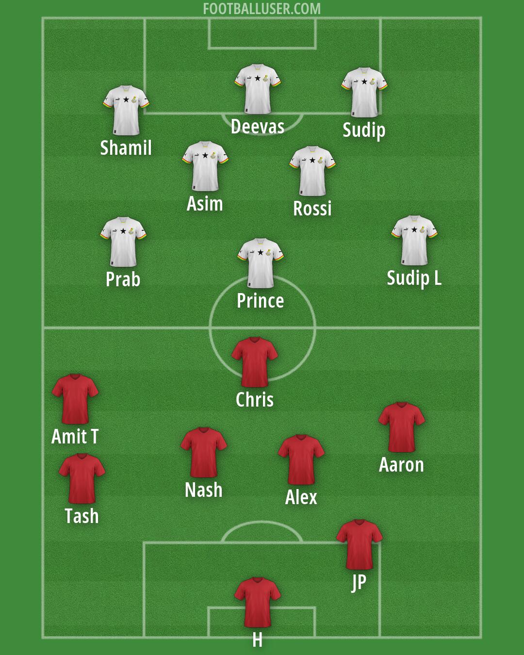 Custom Team Formation 2025